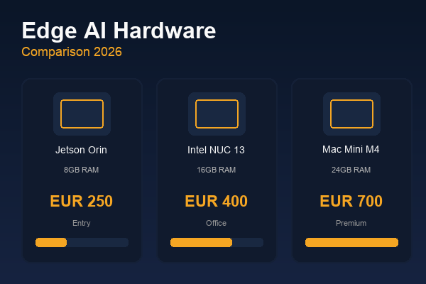 Edge AI hardware comparison