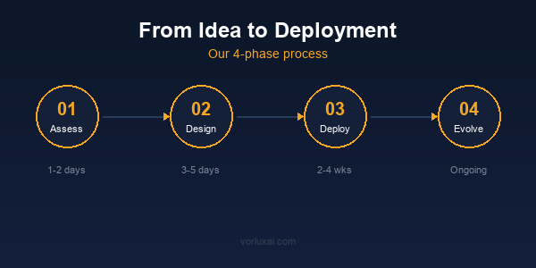 EU AI Act: Lo Esencial