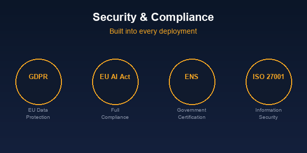 Docebo SSO con SAML 2.0