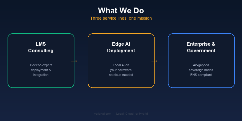 Ecosistema IA Valencia